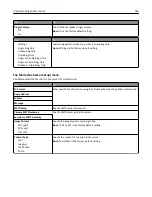 Preview for 169 page of Lexmark CX410de User Manual