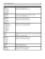 Preview for 172 page of Lexmark CX410de User Manual