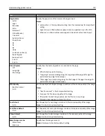 Preview for 173 page of Lexmark CX410de User Manual