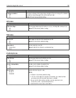 Preview for 193 page of Lexmark CX410de User Manual