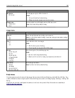 Preview for 198 page of Lexmark CX410de User Manual