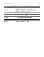 Preview for 199 page of Lexmark CX410de User Manual