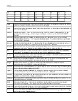 Preview for 336 page of Lexmark CX410de User Manual