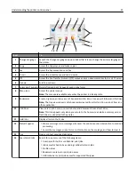 Preview for 15 page of Lexmark CX510 series User Manual