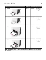 Preview for 57 page of Lexmark CX510 series User Manual