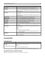 Preview for 137 page of Lexmark CX510 series User Manual