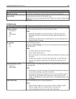 Preview for 195 page of Lexmark CX510 series User Manual