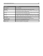 Preview for 202 page of Lexmark CX510 series User Manual