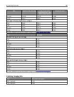 Preview for 218 page of Lexmark CX510 series User Manual