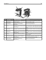 Preview for 246 page of Lexmark CX510 series User Manual