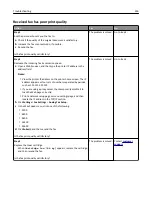 Preview for 316 page of Lexmark CX510 series User Manual