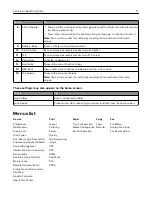 Предварительный просмотр 17 страницы Lexmark CX820 Series User Manual