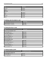 Preview for 62 page of Lexmark CX820 Series User Manual