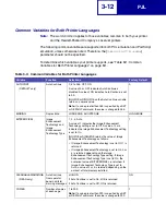 Preview for 109 page of Lexmark E238 Reference