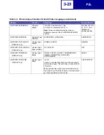 Preview for 120 page of Lexmark E238 Reference