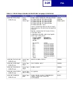 Preview for 121 page of Lexmark E238 Reference