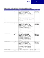 Preview for 144 page of Lexmark E238 Reference