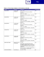 Preview for 147 page of Lexmark E238 Reference