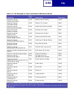 Preview for 161 page of Lexmark E238 Reference