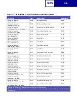 Preview for 162 page of Lexmark E238 Reference