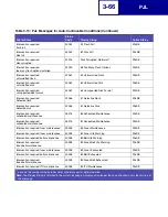 Preview for 163 page of Lexmark E238 Reference