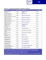 Preview for 168 page of Lexmark E238 Reference