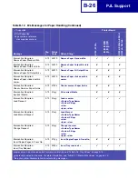 Preview for 381 page of Lexmark E238 Reference