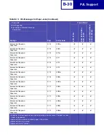 Preview for 385 page of Lexmark E238 Reference