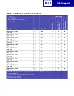 Preview for 386 page of Lexmark E238 Reference