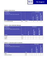 Preview for 387 page of Lexmark E238 Reference