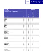 Preview for 392 page of Lexmark E238 Reference