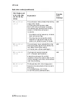 Preview for 108 page of Lexmark E238 Service Manual