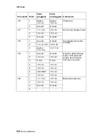 Preview for 236 page of Lexmark E238 Service Manual