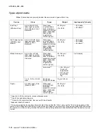 Preview for 24 page of Lexmark E260 Series Service Manual