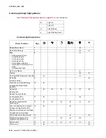 Preview for 32 page of Lexmark E260 Series Service Manual