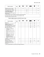 Preview for 33 page of Lexmark E260 Series Service Manual