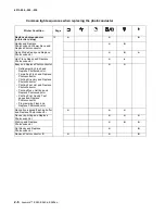 Preview for 34 page of Lexmark E260 Series Service Manual