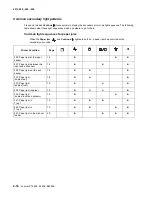 Preview for 44 page of Lexmark E260 Series Service Manual