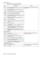 Preview for 72 page of Lexmark E260 Series Service Manual