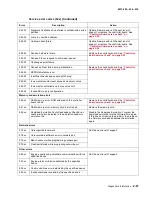 Preview for 75 page of Lexmark E260 Series Service Manual