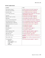 Preview for 79 page of Lexmark E260 Series Service Manual