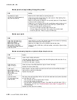 Preview for 86 page of Lexmark E260 Series Service Manual