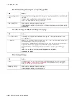 Preview for 90 page of Lexmark E260 Series Service Manual