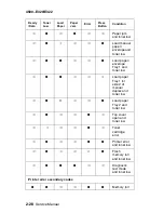 Preview for 58 page of Lexmark E32x Service Manual