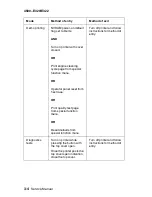 Preview for 140 page of Lexmark E32x Service Manual