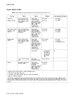 Preview for 22 page of Lexmark E360D series Service Manual