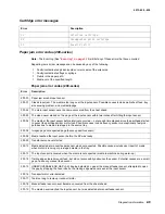 Preview for 35 page of Lexmark E360D series Service Manual