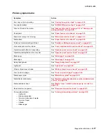 Preview for 43 page of Lexmark E360D series Service Manual