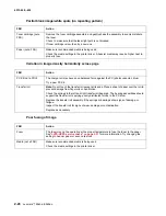 Preview for 54 page of Lexmark E360D series Service Manual