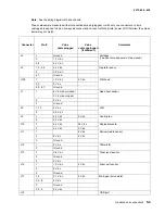 Preview for 147 page of Lexmark E360D series Service Manual